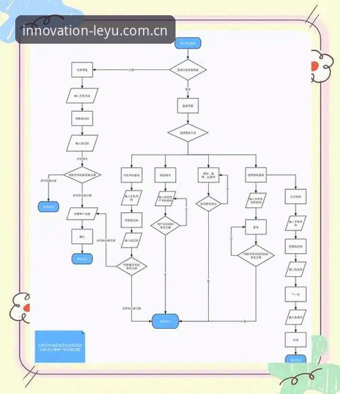 实战分享：乐鱼创新自有态度账号注册流程的完整图解与注意事项