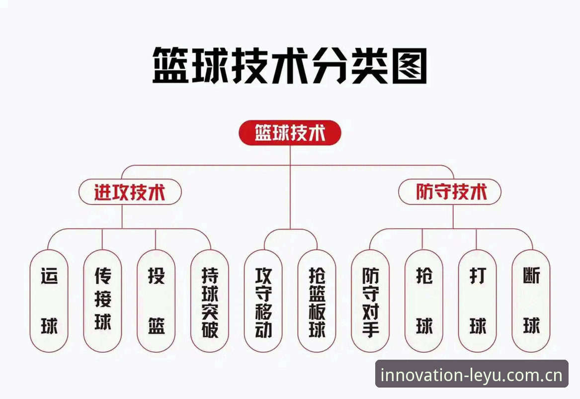 掌握篮球转会内幕与观赛技巧：乐鱼体育平台信息解读实战教程